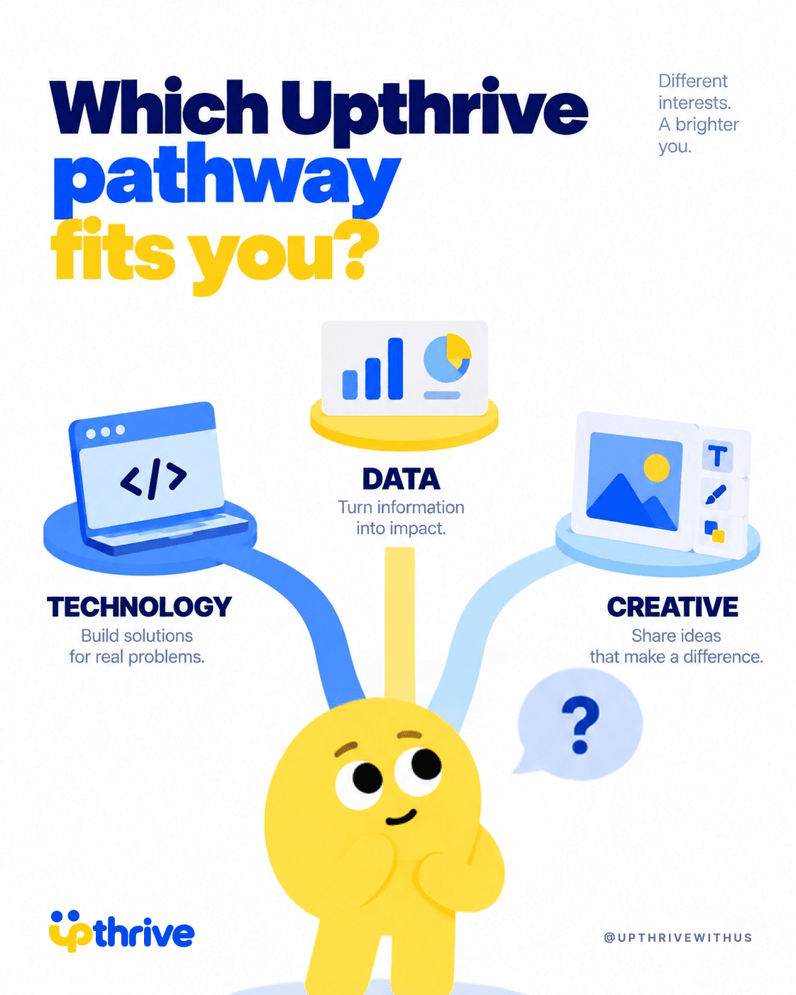 Which Upthrive pathway fits you?