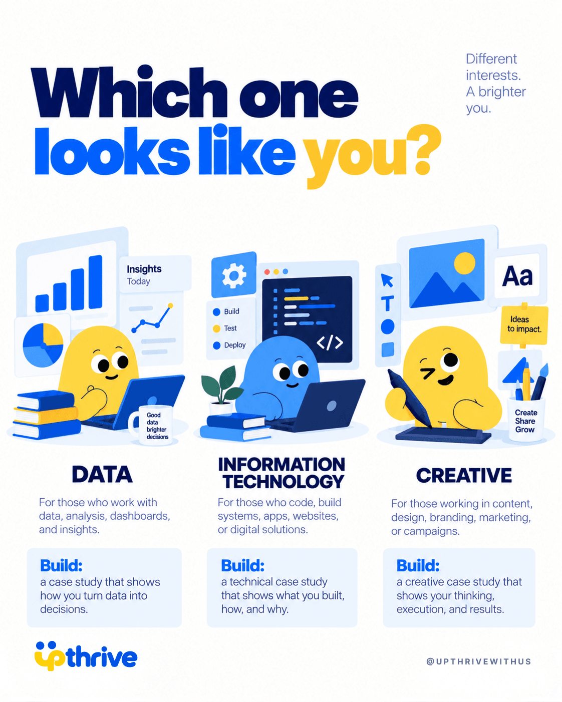 Yang mana paling mirip kamu? Data, Teknologi Informasi, atau Kreatif.